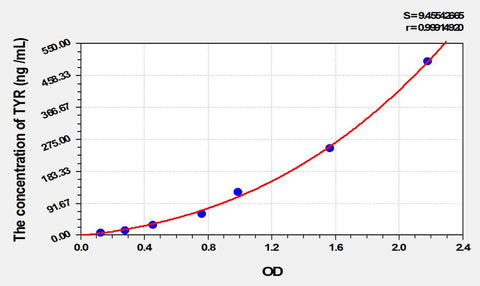 Cattle TYR(Tyrosinase) ELISA Kit