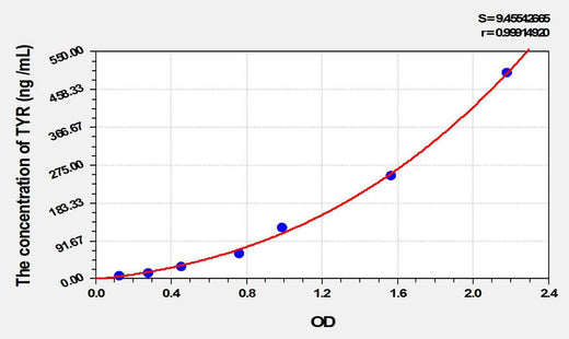 Cattle TYR(Tyrosinase) ELISA Kit