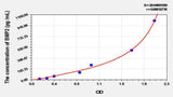 Cattle BMP2(Bone Morphogenetic Protein 2) ELISA Kit