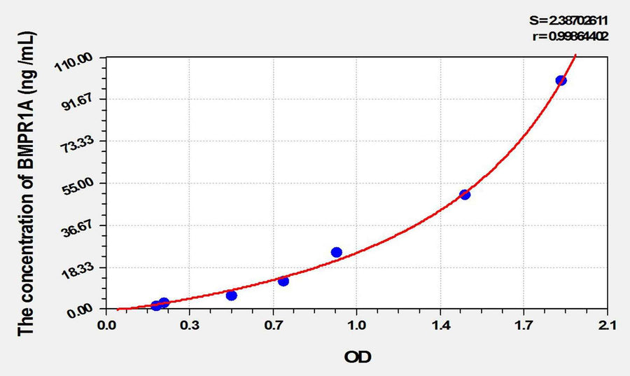 Cattle BMPR1A(Bone Morphogenetic Protein Receptor 1A) ELISA Kit