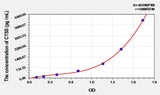 Rat CTSS(Cathepsin S) ELISA Kit