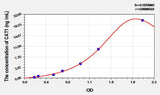 Mouse CAT1(Cationic Amino Acid Transporter 1) ELISA Kit
