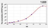 Mouse MTAP(Methylthioadenosine Phosphorylase) ELISA Kit