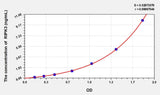 Rat RIPK3(Receptor Interacting Serine Threonine Kinase 3) ELISA Kit
