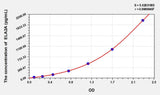 Mouse ELA2A(Elastase 2A) ELISA Kit
