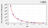 Rat HB(Hemoglobin) ELISA Kit