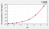 Human OSX(Osterix) ELISA Kit