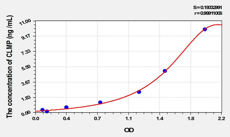 Human CLMP(Coxsackie And Adenovirus Receptor Like Membrane Protein) ELISA Kit