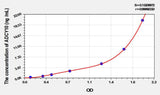 Rat ADCY10(Adenylate Cyclase 10, Soluble) ELISA Kit
