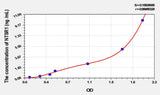 Mouse NTSR1(Neurotensin Receptor 1, High Affinity) ELISA Kit