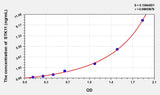 Mouse STK11(Serine/Threonine Kinase 11) ELISA Kit