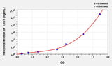 Rat TAUT(Taurine Transporter) ELISA Kit
