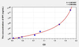 Mouse IPF(Insulin Promoter Factor 1) Microsample ELISA Kit