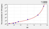 Human CF6(Coupling Factor 6) ELISA Kit