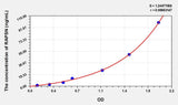 Mouse RAPSN(Receptor Associated Protein Of The Synapse) Microsample ELISA Kit