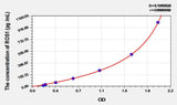 Rat ROS1(C-Ros Oncogene 1, Receptor Tyrosine Kinase) ELISA Kit