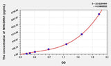 Mouse MHCDRb1(Major Histocompatibility Complex Class II DR Beta 1) ELISA Kit