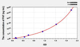 Human PAF(PCNA Associated Factor 15kDa) ELISA Kit