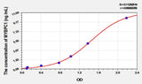 Mouse MYBPC1(Myosin Binding Protein C, Slow Type) ELISA Kit