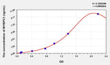 Mouse MYBPC1(Myosin Binding Protein C, Slow Type) Microsample ELISA Kit