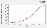 Human EGFL7(EGF Like Domain Protein, Multiple 7) Microsample ELISA Kit