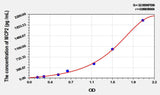 Dog MCP2(Monocyte Chemotactic Protein 2) ELISA Kit