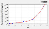 Cattle INHbE(Inhibin Beta E) ELISA Kit