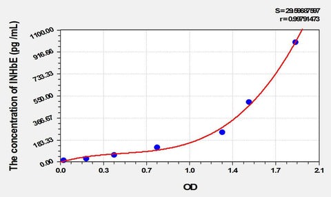 Cattle INHbE(Inhibin Beta E) ELISA Kit