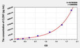 Rat CLDN1(Claudin 1) ELISA Kit