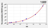 Rat BECN1(Beclin 1) ELISA Kit