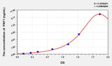 Rat PRF1(Perforin 1) ELISA Kit