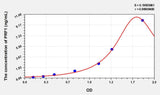 Rat PRF1(Perforin 1) Microsample ELISA Kit