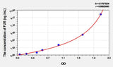 Rat FUR(Furin) ELISA Kit