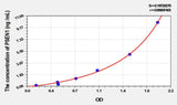 Mouse PSEN1(Presenilin 1) ELISA Kit