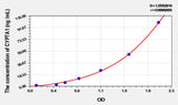 Rat CYP7A1(Cytochrome P450 7A1) ELISA Kit