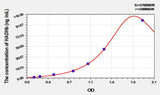 Mouse HADHb(Hydroxyacyl Coenzyme A Dehydrogenase Beta) ELISA Kit