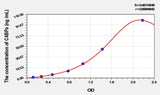 Rat C4BPa(C4 Binding Protein Alpha) ELISA Kit