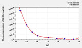 Cattle GHRL(Ghrelin) ELISA Kit