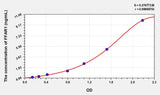 Rat FFAR1(Free Fatty Acid Receptor 1) Microsample ELISA Kit