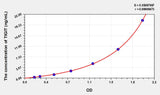 Human TIGIT(T-Cell Immunoreceptor With Ig And ITIM Domains Protein) Microsample ELISA Kit 96T*5