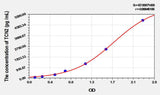 Rat TCN2(Transcobalamin II, Macrocytic Anemia) ELISA Kit