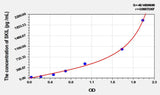 Human SKIL(SKI Like Oncogene) ELISA Kit