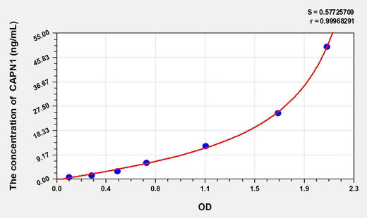 Rat CAPN1(Calpain 1, Large Subunit) ELISA Kit