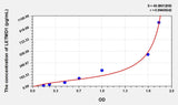 Human LETMD1(LETM1 Domain Containing Protein 1) Microsample ELISA Kit