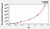 Human ARL15(ADP Ribosylation Factor Like Protein 15) ELISA Kit