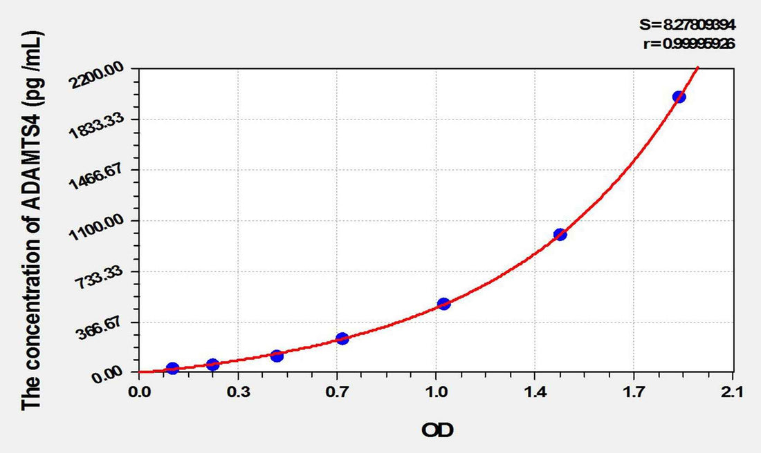 Rabbit ADAMTS4(A Disintegrin And Metalloproteinase With Thrombospondin 4) ELISA Kit