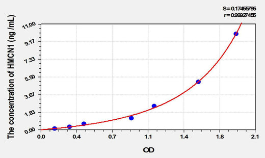 Mouse HMCN1(Hemicentin 1) ELISA Kit