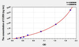 Rat CUBN(Cubilin) ELISA Kit