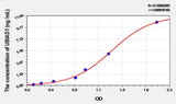 Human UBIAD1(UbiA Prenyltransferase Domain Containing Protein 1) ELISA Kit
