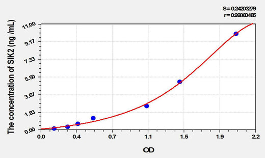 Human SIK2(Salt Inducible Kinase 2) ELISA Kit